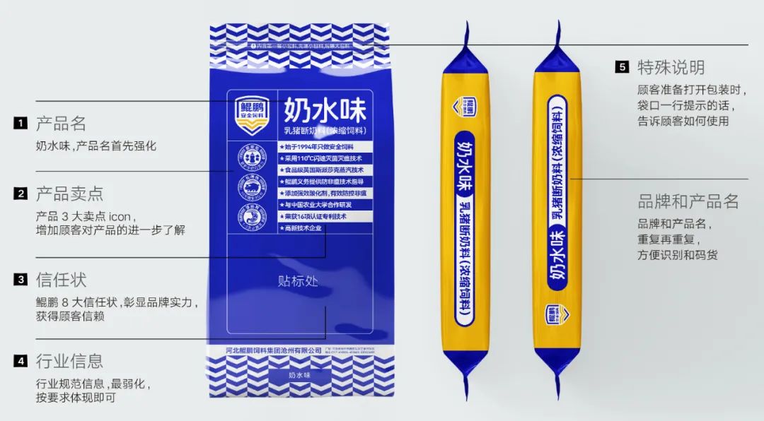 鯤鵬飼料品牌升級為鯤鵬安全飼料進(jìn)一步強(qiáng)化品牌優(yōu)勢(圖12) 鯤鵬飼料品牌升級為鯤鵬安全飼料進(jìn)一步強(qiáng)化品牌優(yōu)勢(圖12)