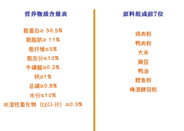 Nature Bridge 比瑞吉 優(yōu)選系列 深海魚(yú)油成貓貓糧 2kg包裝設(shè)計(jì)欣賞 (圖2)