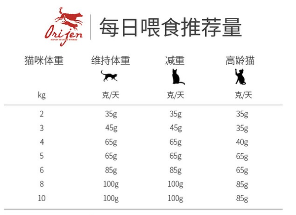 orijen 渴望 無谷低卡室內成貓糧 1.8kg包裝設計欣賞 (圖3)