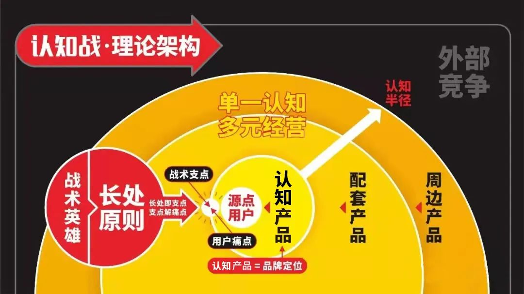 四喜戰(zhàn)術(shù)盤點(diǎn)日記：馬元連鎖超市品類管理認(rèn)知產(chǎn)品盤點(diǎn)(圖2)