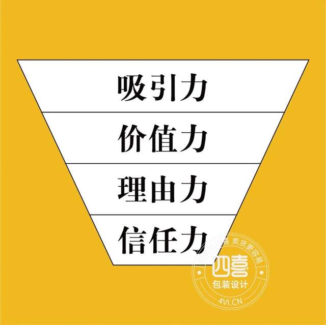 包裝就是包裝購買理由(圖1)